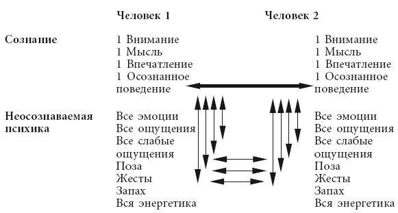 Эгрегоры человеческого мира. Логика и навыки взаимодействия