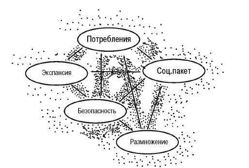 Эгрегоры человеческого мира. Логика и навыки взаимодействия