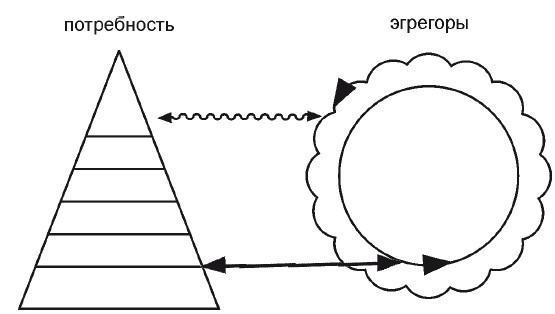 Эгрегоры человеческого мира. Логика и навыки взаимодействия