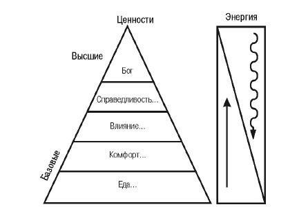 Эгрегоры человеческого мира. Логика и навыки взаимодействия