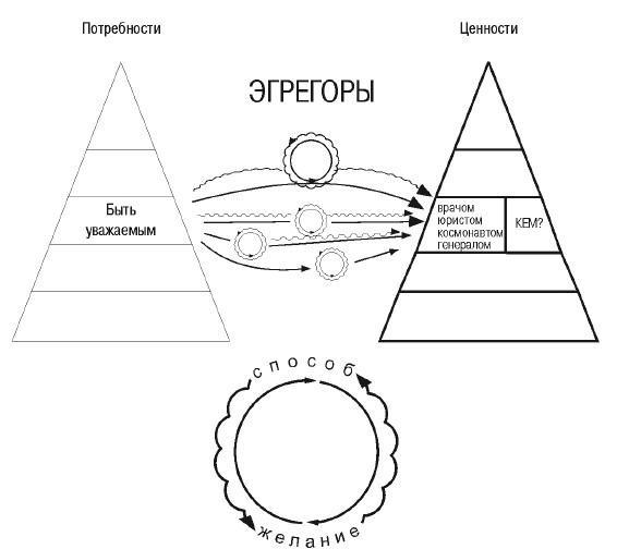 Эгрегоры человеческого мира. Логика и навыки взаимодействия