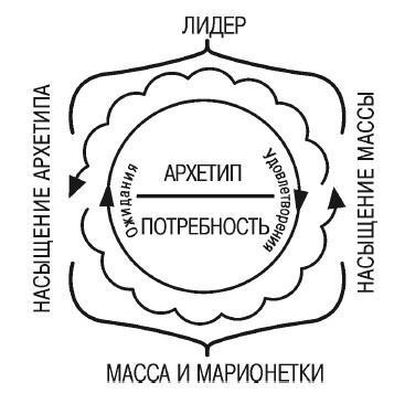 Эгрегоры человеческого мира. Логика и навыки взаимодействия