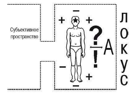 Эгрегоры человеческого мира. Логика и навыки взаимодействия