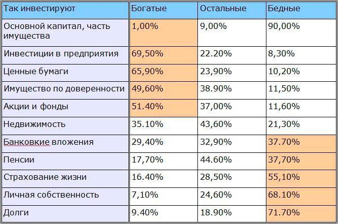 Бизнес-стратегия от начала до богатства