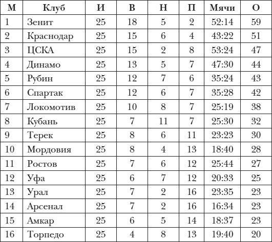 Есть вещи поважнее футбола