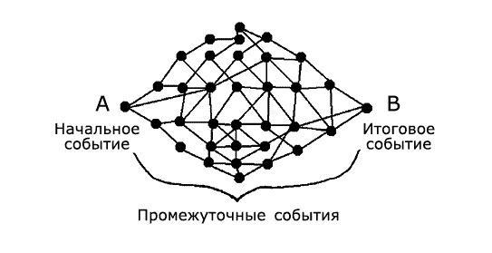 Пробуждение от проблем, или Как Вася Пупкин нашел себя