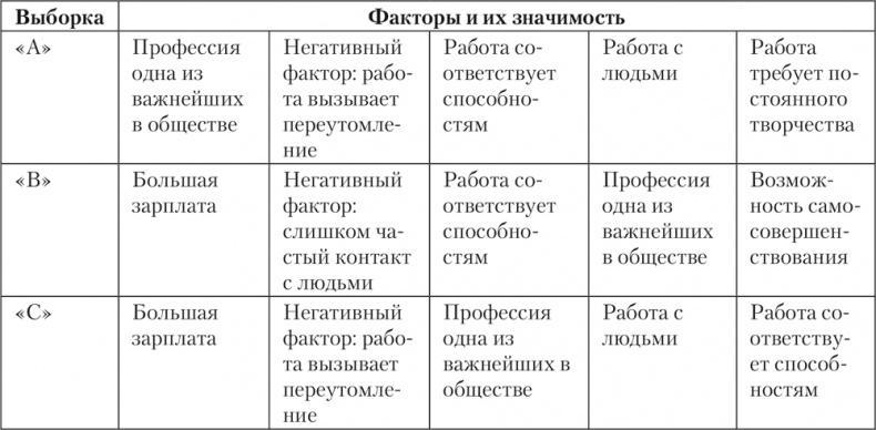 Психология личности