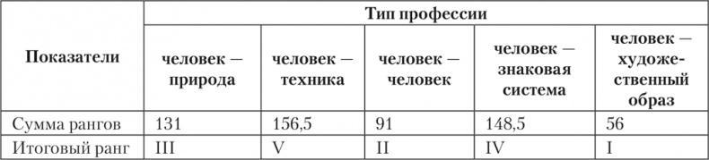 Психология личности