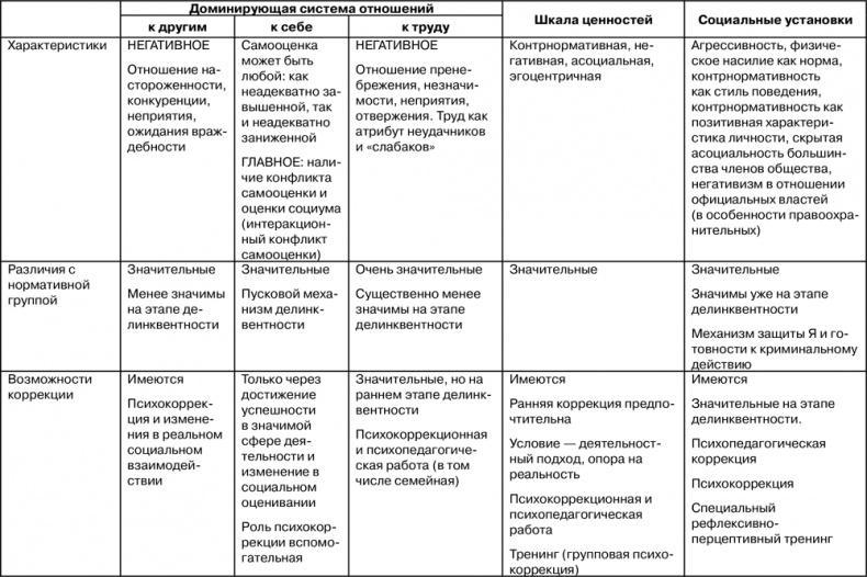 Психология личности