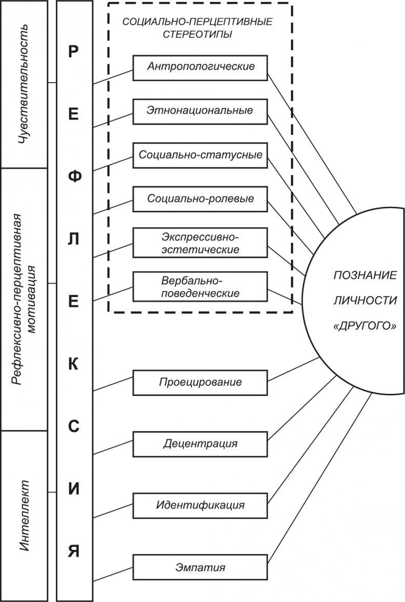 Психология личности