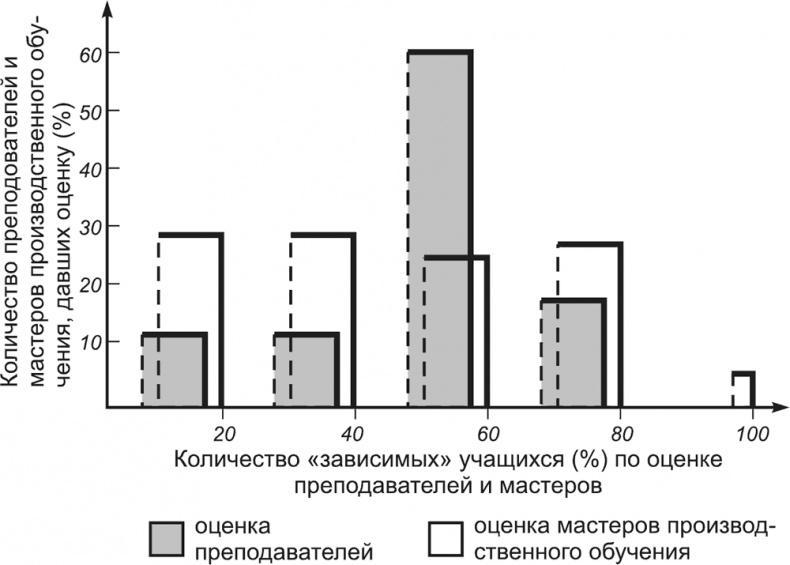 Психология личности