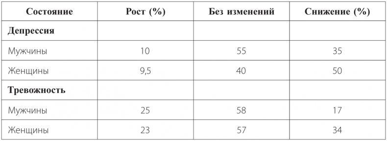 Как хочет женщина. Мастер-класс по науке секса