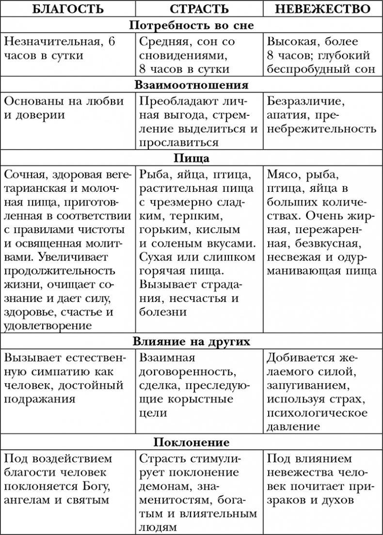 Пропуск в третье тысячелетие