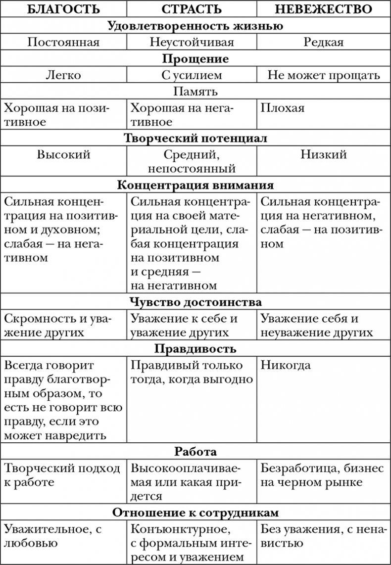 Пропуск в третье тысячелетие