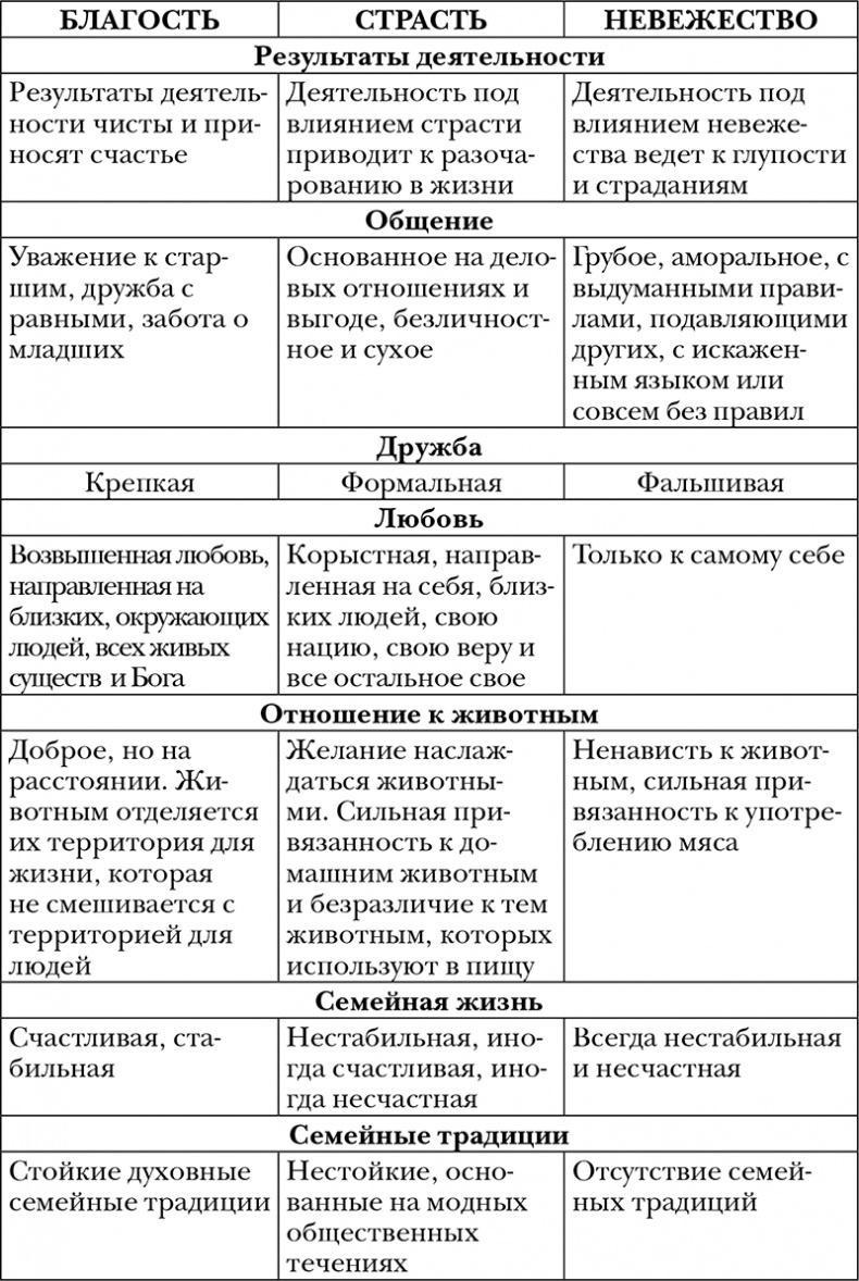 Пропуск в третье тысячелетие