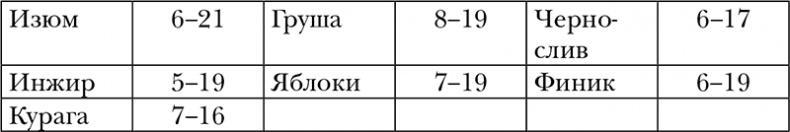 Пропуск в третье тысячелетие