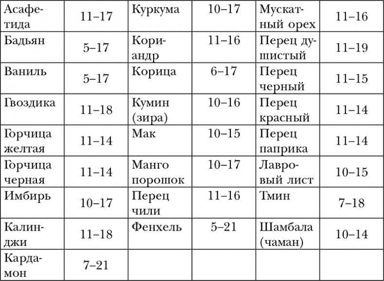 Пропуск в третье тысячелетие