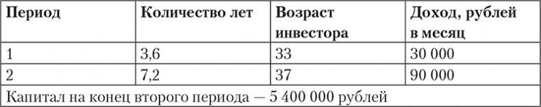 Богатство и свобода. Как построить благосостояние своими руками