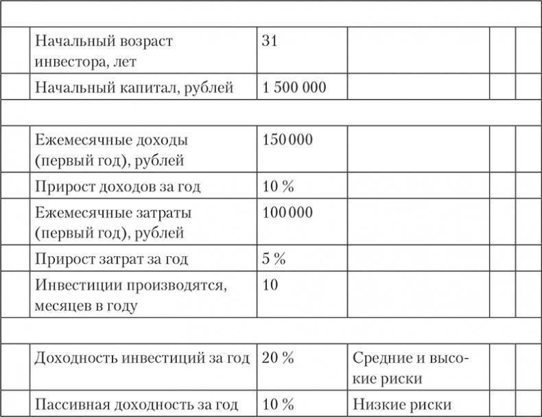 Богатство и свобода. Как построить благосостояние своими руками