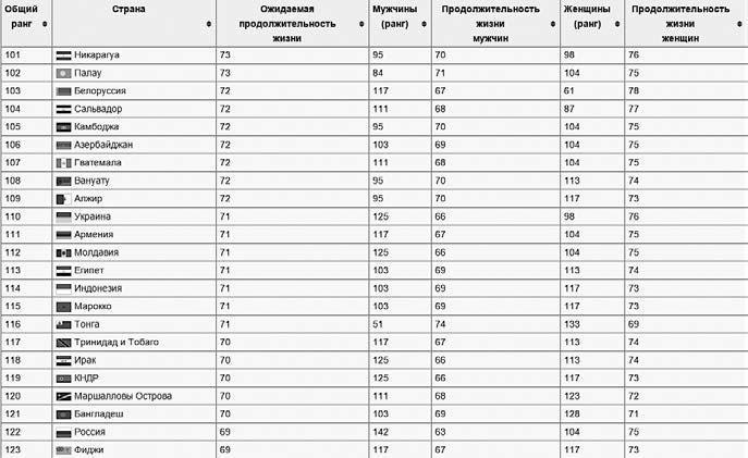 Богатство и свобода. Как построить благосостояние своими руками