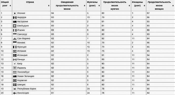 Богатство и свобода. Как построить благосостояние своими руками