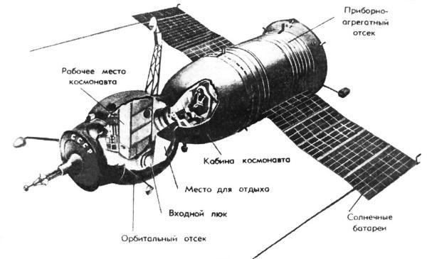 Тайны человека