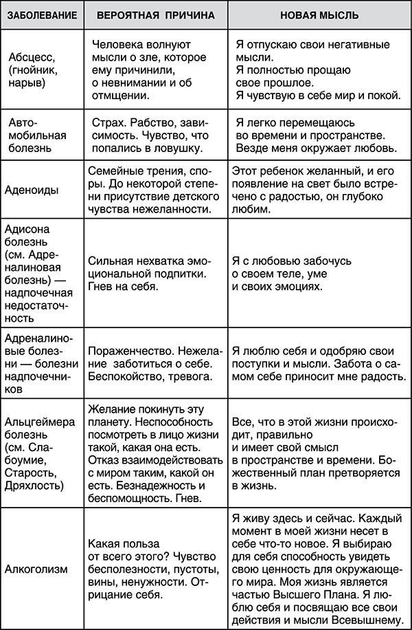 Лучшие психологические методики, или Что делать, когда не везёт?