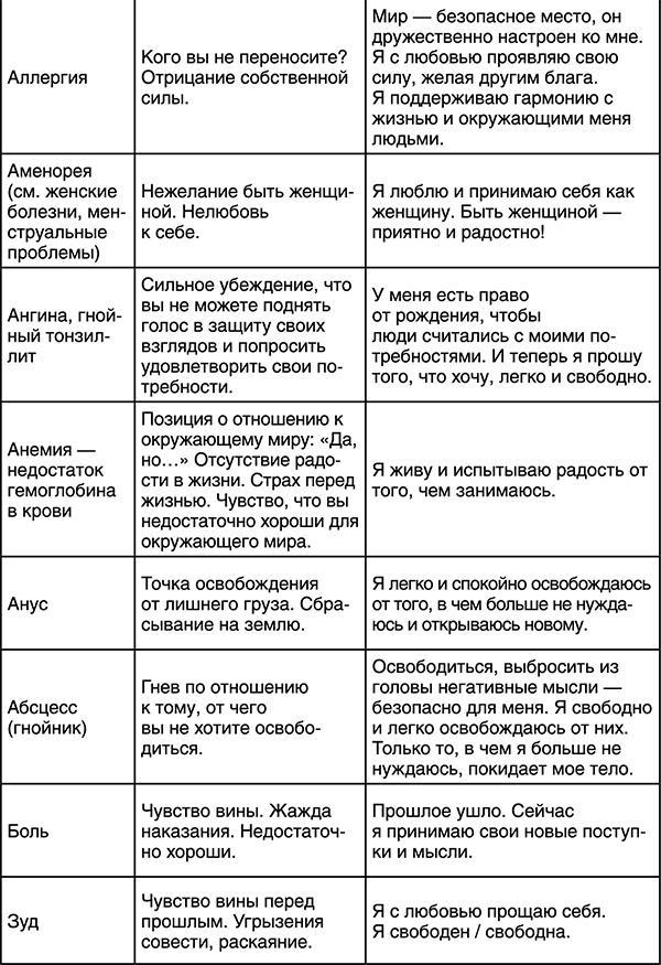 Лучшие психологические методики, или Что делать, когда не везёт?