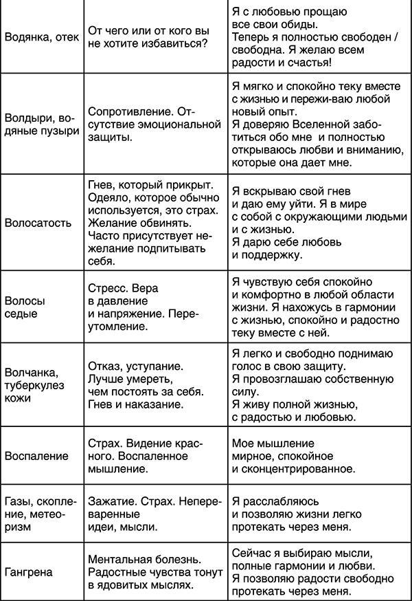 Лучшие психологические методики, или Что делать, когда не везёт?