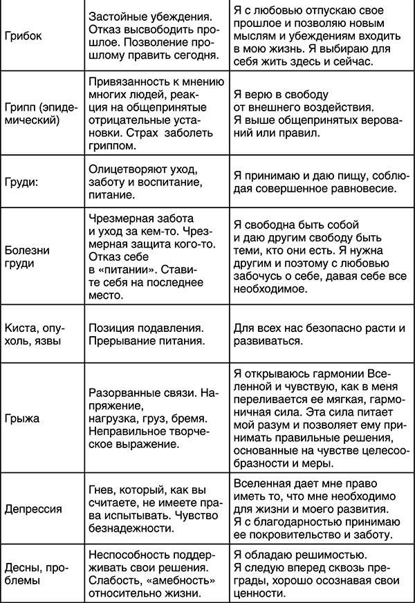 Лучшие психологические методики, или Что делать, когда не везёт?