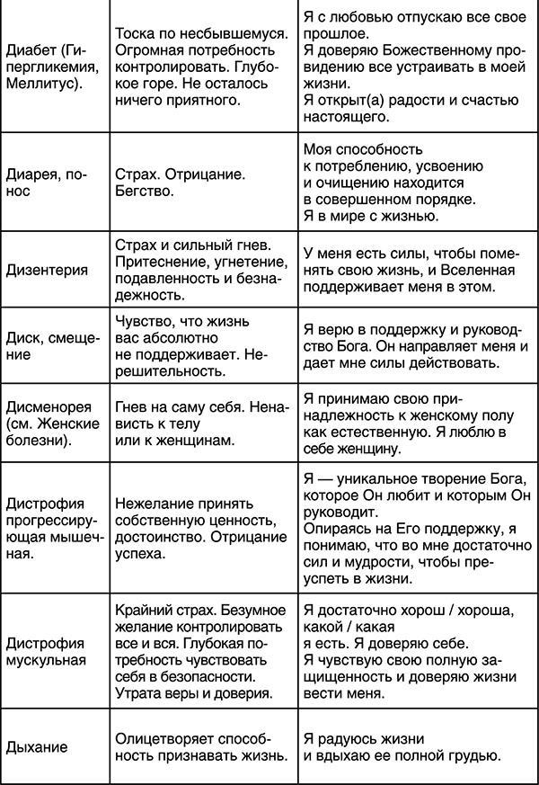 Лучшие психологические методики, или Что делать, когда не везёт?