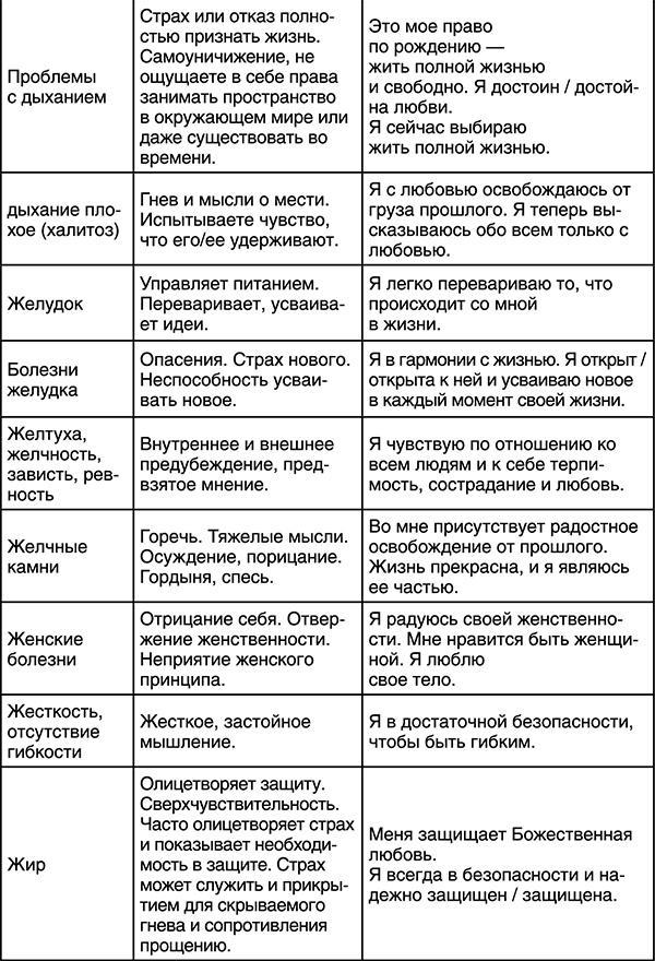 Лучшие психологические методики, или Что делать, когда не везёт?