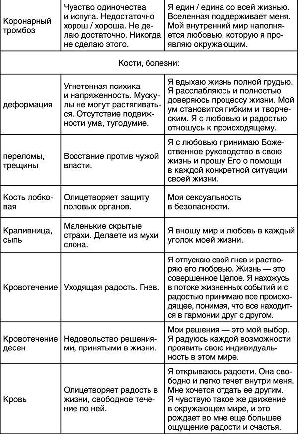 Лучшие психологические методики, или Что делать, когда не везёт?