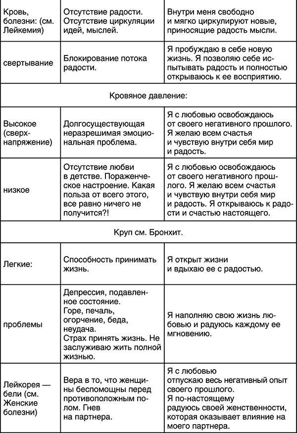 Лучшие психологические методики, или Что делать, когда не везёт?