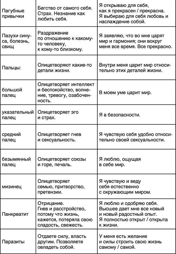 Лучшие психологические методики, или Что делать, когда не везёт?