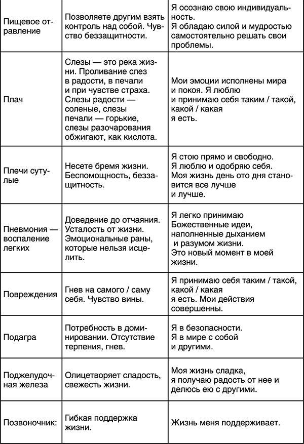 Лучшие психологические методики, или Что делать, когда не везёт?