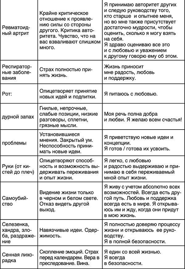 Лучшие психологические методики, или Что делать, когда не везёт?