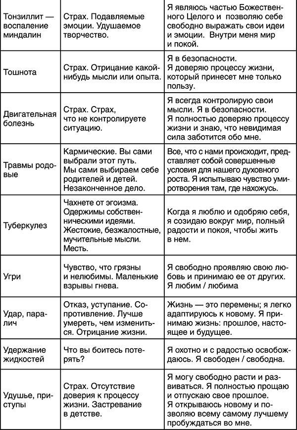 Лучшие психологические методики, или Что делать, когда не везёт?