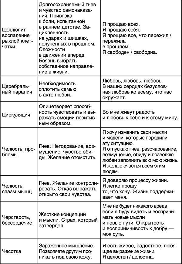 Лучшие психологические методики, или Что делать, когда не везёт?