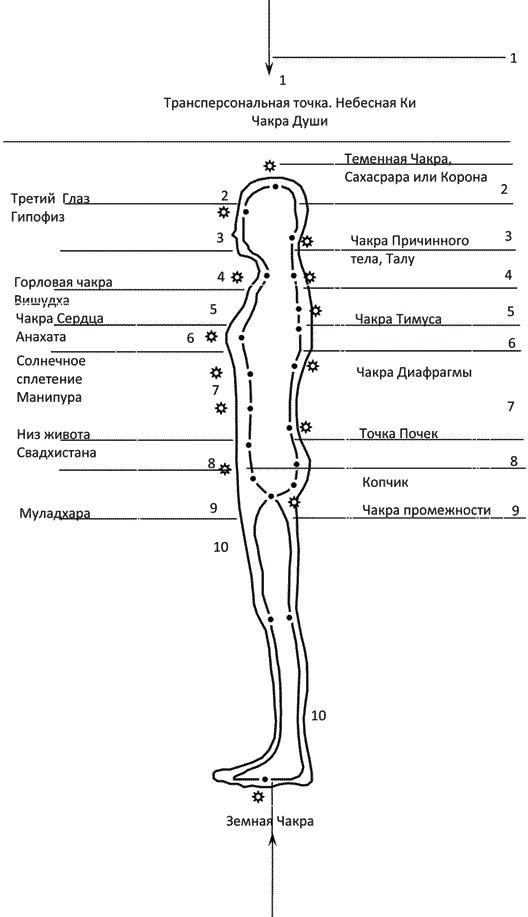 Рэйки Риохо. Духовная терапия