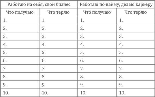 Свободен! Как вырваться из ментальной тюрьмы