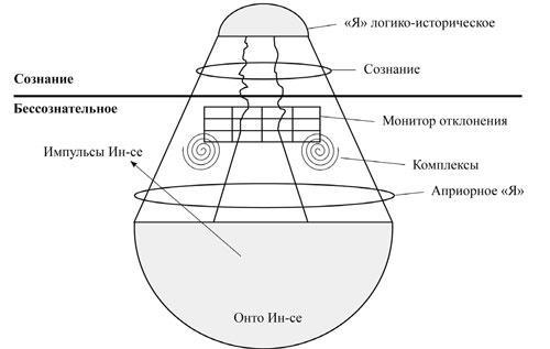 Nova fronda virescit. Введение в онтопсихологию для молодежи