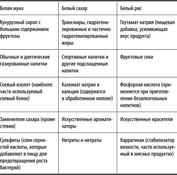 Полюби другую еду - улучши тело и работу мозга