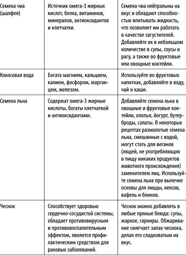 Полюби другую еду - улучши тело и работу мозга