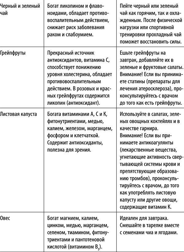 Полюби другую еду - улучши тело и работу мозга