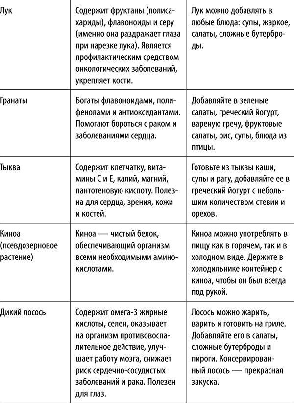 Полюби другую еду - улучши тело и работу мозга