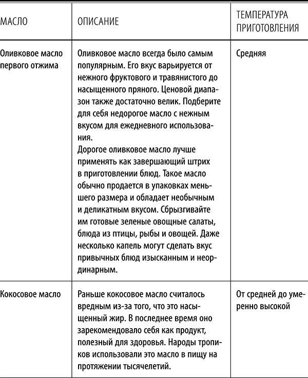 Полюби другую еду - улучши тело и работу мозга