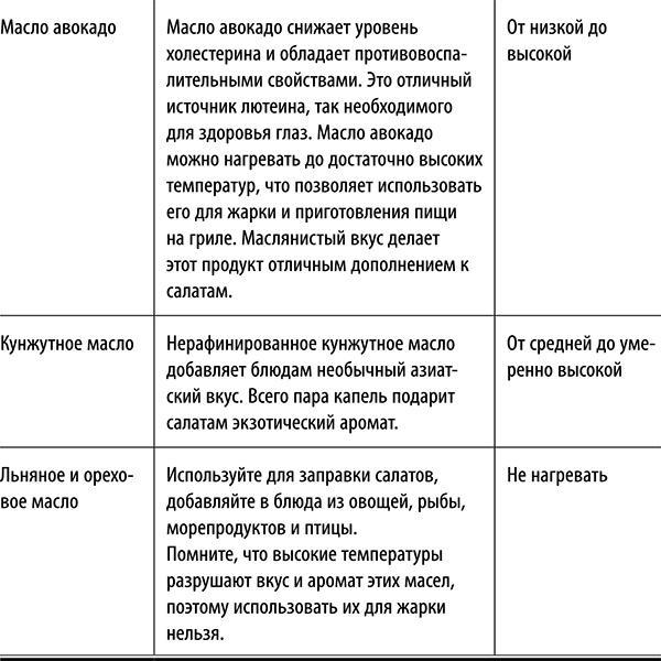 Полюби другую еду - улучши тело и работу мозга