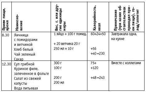 Вы просто не умеете худеть!