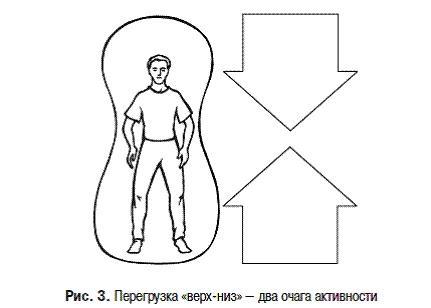 Пульт управления жизнью. Энергетика взаимоотношений